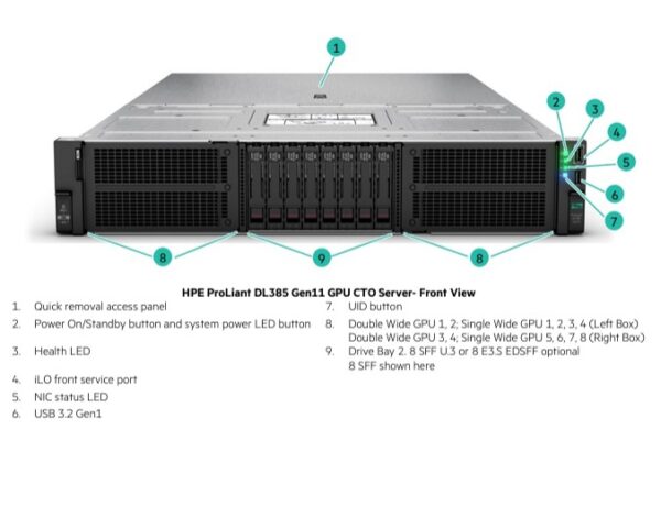 HPE ProLiant DL384 Gen12 - Image 5