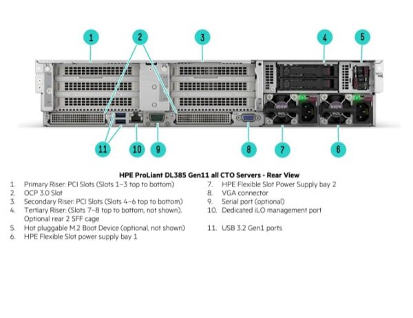 HPE ProLiant DL384 Gen12 - Image 6
