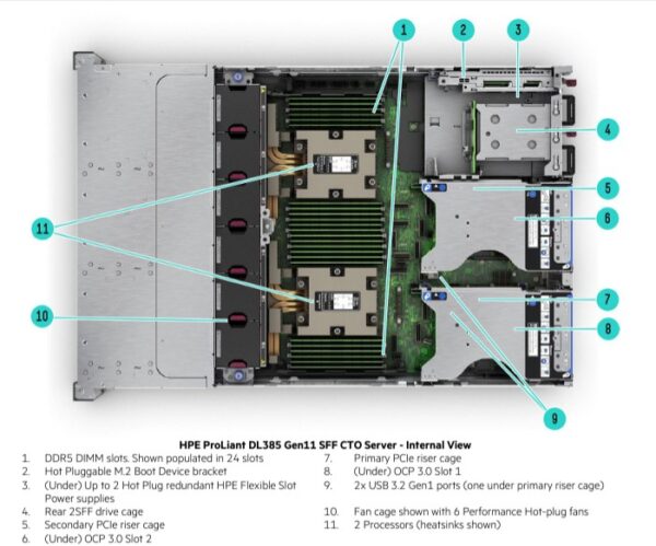 HPE ProLiant DL384 Gen12 - Image 7