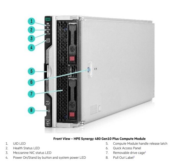 HPE Synergy 480 Gen10 Compute Module – Modular Blade Server