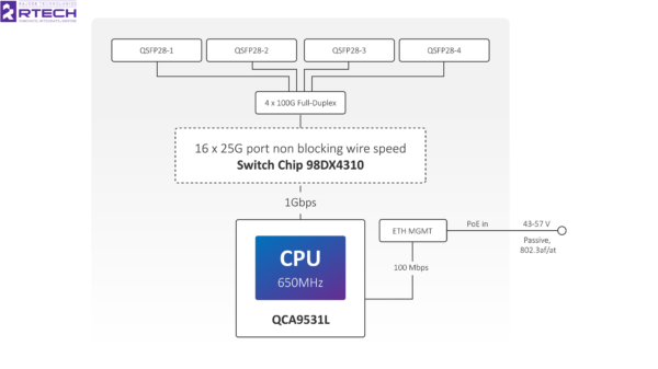 Mikrotik CRS504-4XQ-IN  Switch - Image 9