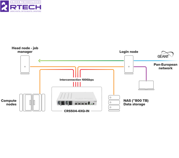 Mikrotik CRS504-4XQ-IN  Switch - Image 10