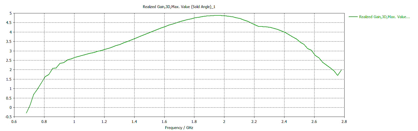 Mikrotik MTAO-LTE-5D-SQ mANT LTE 5o Wireless - Image 2