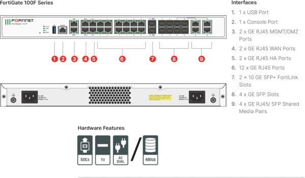 Fortinet FortiGate 100F Firewall - Image 4