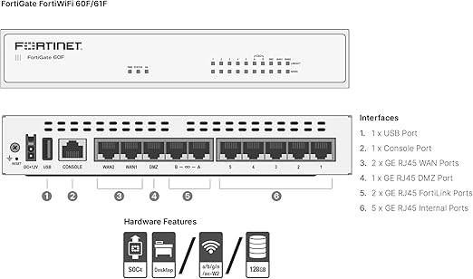 Fortinet FortiGate 60F Firewall - Image 5