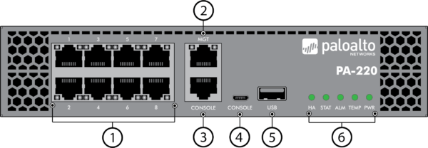 Palo Alto Networks Next-Generation Firewalls PA-220 - Image 3