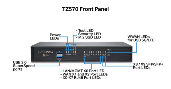 SonicWall TZ570 Firewall - Image 2