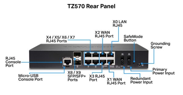SonicWall TZ570 Firewall - Image 3